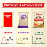 Manna Low GI Atta for Sugar Control 1kg_4