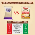 Manna Low GI Atta for Sugar Control 1kg_6